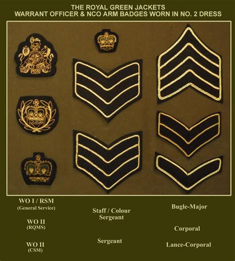 Badge21 British Army Uniform Military Ranks Army Ranks