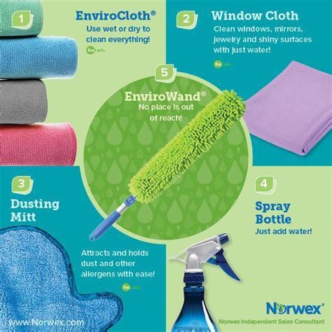 Norwex 1 Envirocloth 2 Window Cloth 3 Dusting Mitt 4 Spray