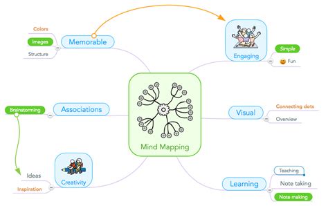 Mind Mapping For Teachers Tips Tools And Lesson Plans