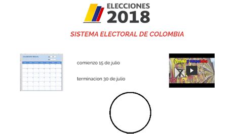 Sistema Electoral Colombiano By Heiner Nicolas Moreno Gonzalez