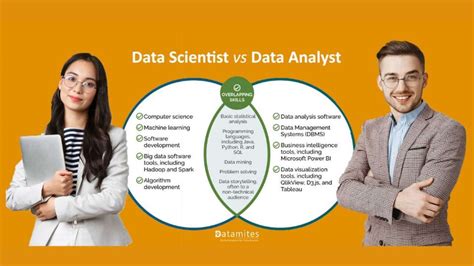 Data Scientist Vs Data Analyst
