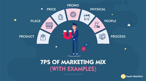 7ps Of Marketing Mix With Examples Super Heuristics