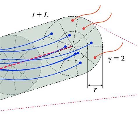Gustavo garzón was born on may 25, 1955 in buenos aires, argentina. The solution of a jittered and delta cost function for a ...