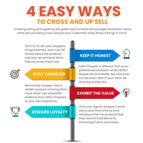 Retail Cross Selling And Upselling 4 Tips To Do It Right
