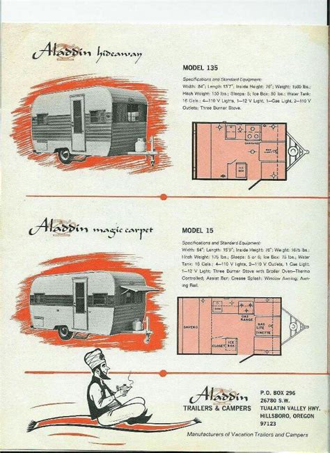 It reveals the parts of the circuit as streamlined shapes. Wiring Diagram For Aladdin Travel Trailer