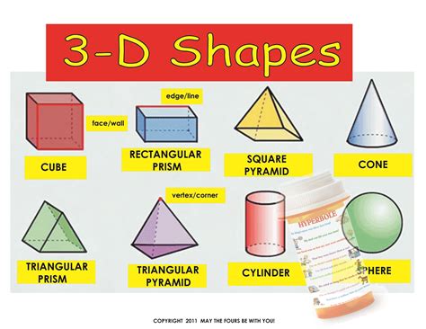 3d Shapes Mathematics Classroom Poster Flickr Photo Sharing