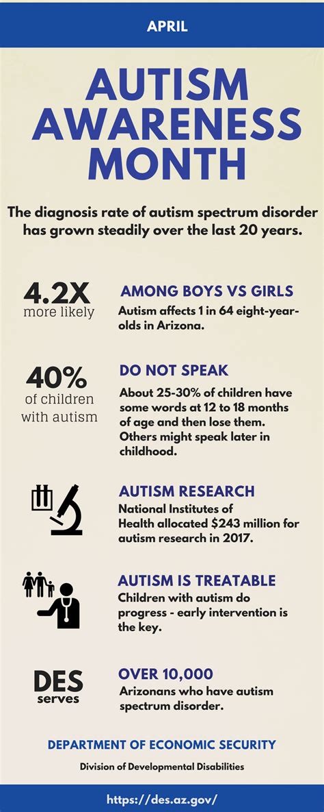 Autism Awareness 2018 Infographicpng Arizona Department Of Economic