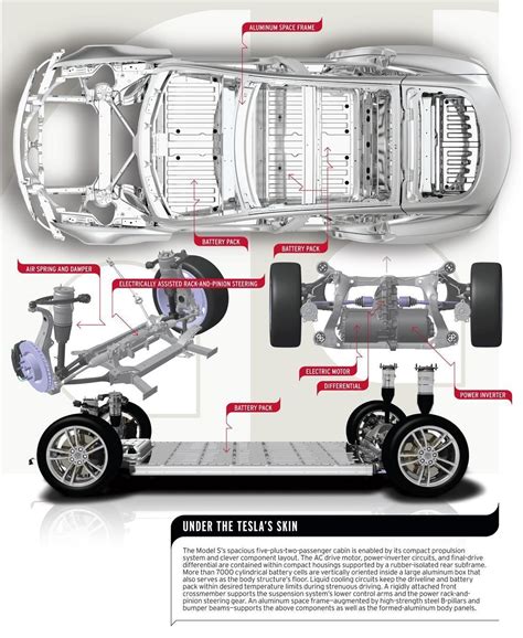 Las Tripas Por Debajo Del Tesla Model 3
