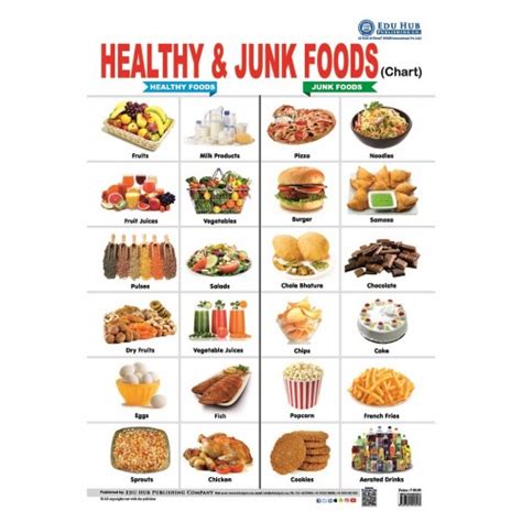 Healthy And Junk Foods Chart