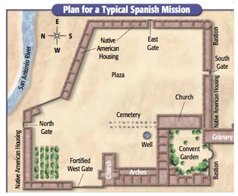 Spanish Missions Bulldog Texas History