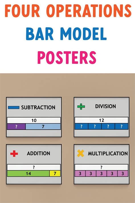 Bar Model Posters Four Operations Visual Display Posters Add