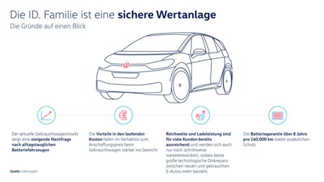 VW Kostenvergleich Elektroauto Vs Verbrenner Ecomento De