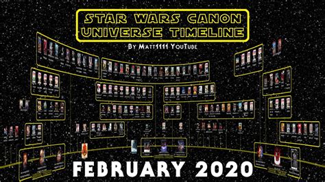 Star Wars Canon Universe Timeline February 2020 Youtube