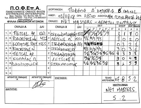 Στην τρίτη θέση της βαθμολογίας ολοκλήρωσε το φετινό πρωτάθλημα ο άρης, επίδοση που την κατάφερε μετά από 40 χρόνια. 2018-19 D2 - ΠΑΝΕΛ. ΟΜΙΛΟΣ ΦΙΛΩΝ ΕΠΙΤΡΑΠΕΖΙΑΣ ΑΝΤΙΣΦΑΙΡΙΣΗ