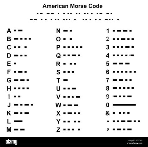 American Morse Code Alphabet Abbildung Auf Weißen Isoliert