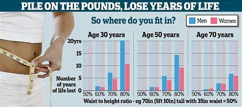 What Your Waist To Height Ratio Reveals About Your Health And How A