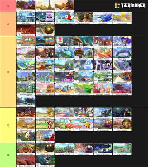 Mario Kart 8 Deluxe Booster Course Pass Tracks Tier List Community