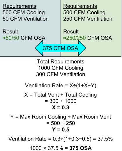 Ventilation Calculations Knowledge Base Design Master Software