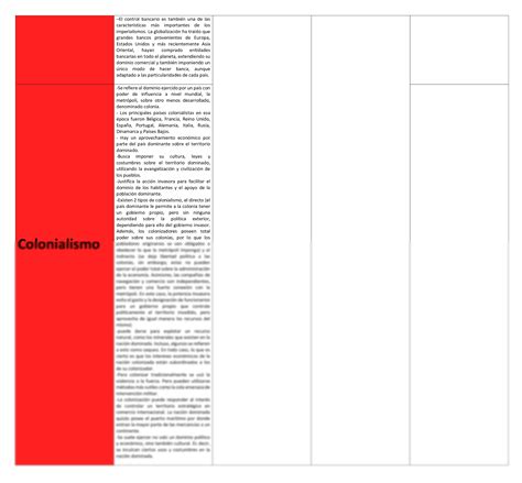 Solution Cuadro Comparativo Imperialismo Y Colonialismo Studypool