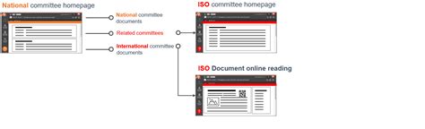Navigating Across Iso Cen Or National Documents Iso Helpdesk