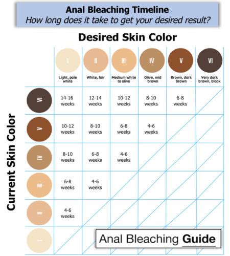 Anal Bleaching Guide How To Get A Bleached Anus