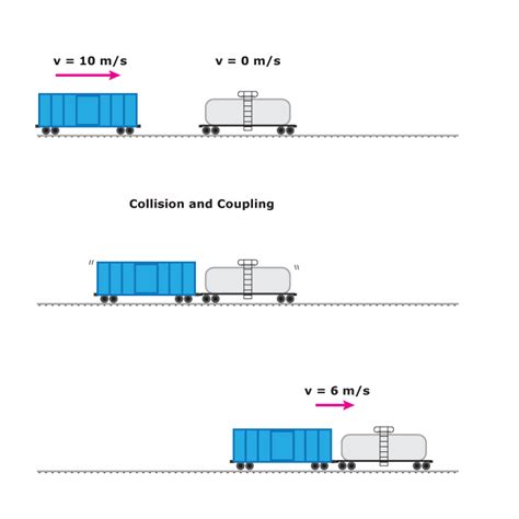 Momentum and collisions, animations and video film clips. Conservation of Momentum Example Problem