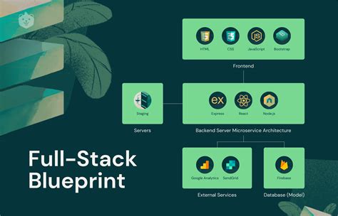 9 Steps To Become A Full Stack Developer In 2023