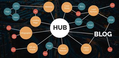All of them have mastered the art of hub and in simple terms hub and spoke model is a system which makes transportation efficient and also simplifies the network of routes. Build Your Content Marketing Strategy Around a Hub & Spoke ...