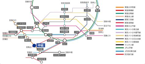 東京 千葉 埼玉 栃木（日光地区）を中心に運行する東武 バスの時刻表や路線情報、高速バス、空港バス検索ができる「東武バスオンライン」。 事業所（主な運行地域）ごとの路線図を参照できます。 スタイリオ中延ⅡWEST 東急大井町線「中延」駅徒歩2分