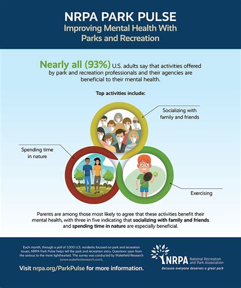 Mental Health Benefits Of Parks And Recreation Park Pulse National