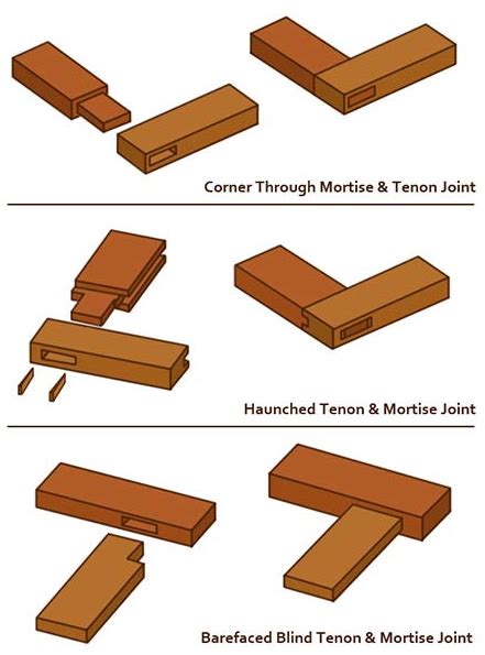 Wooden Joints Model Carpentry Engineering Drawing 45 Off