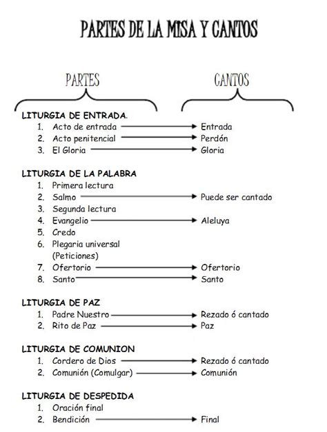 Catequesis De Jesus De Medinaceli Partes De La Misa Y Canticos