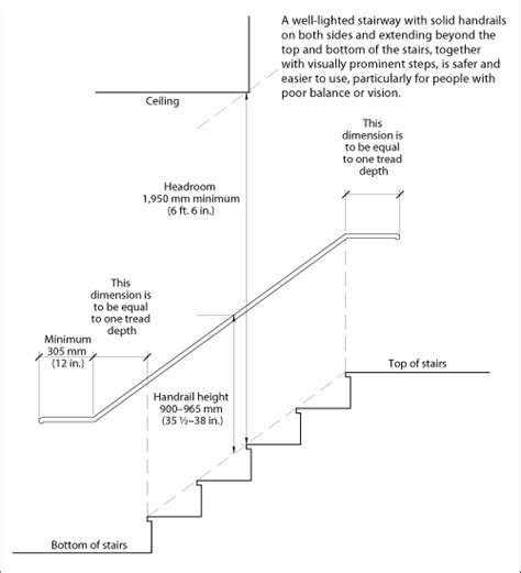 A handrailing or stair railing is installed along one or both sides of an ascending / descending stairway, to provide a safe grasping surface to reduce fall injuries, and. figure1_en_3.gif (500×550) again stairs measurement ...