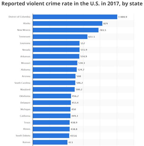 Phishing was the top crime type reported to the internet crime complaint center (ic3) in 2020, with more than double the number of complaints seen in 2019. Study Shows Correlation Between Mass Shootings and Gun ...