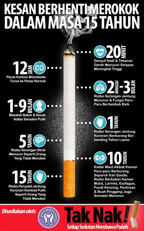 Bahayanya Rokok Dan E Rokok Kesan Rokok Pada Diri Sendiri Dan Masyarakat