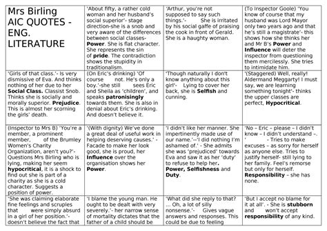 Aic Quotes Mrs Birling Aic Quotes Eng Literature About Fifty A