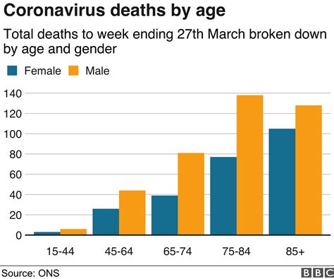 Efficacy refers to the results for how well a drug or vaccine works based on testing, while. COVID-19: why does it kill more men than women? - ElombahNews