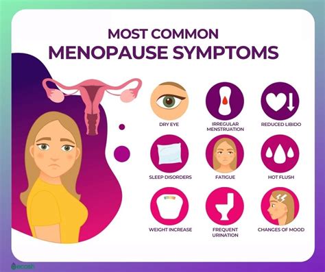 Menopause Symptoms Causes Complications And Herbal Remedies For