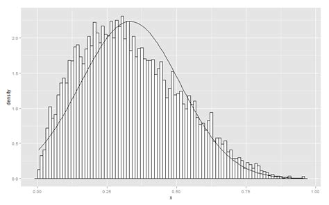 R Adding A Density Line To A Histogram With Count Data In Ggplot ITecNote