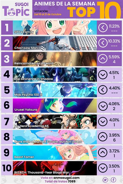 Anime Ranking Week 3 The Most Popular Anime Of The Fall 2022 Season