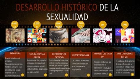 Linea Del Tiempo Desarrollo Histórico De La Sexualidad By Kasandra