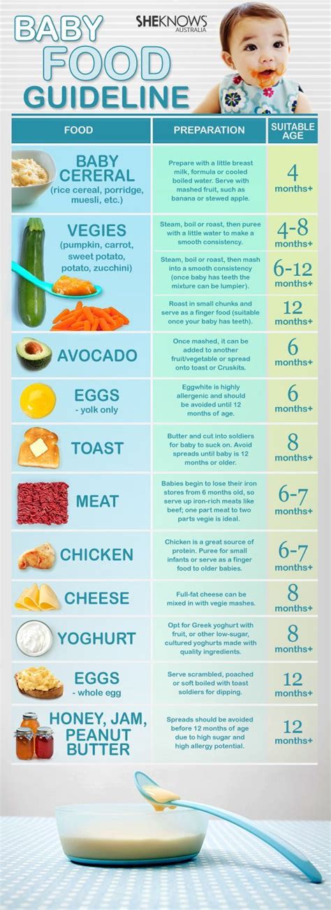 Stage 3 foods also include finger foods that babies can hold with a pincer grasp. When (& How) to Start Your Baby on Solids | Baby food ...