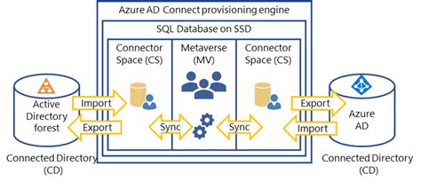 Azure Ad Connect Application Security Pathlock