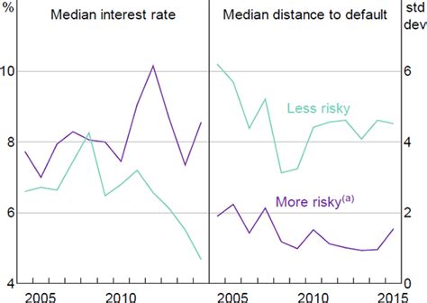 Low ptptn repayment interest charges. RDP 2018-05: Do Interest Rates Affect Business Investment ...