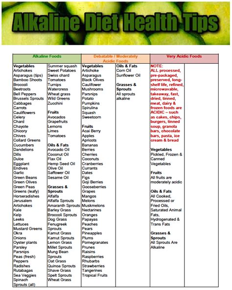 Printable Alkaline Food List Printable Blank World