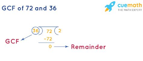 GCF of 72 and 36 | How to Find GCF of 72, 36?