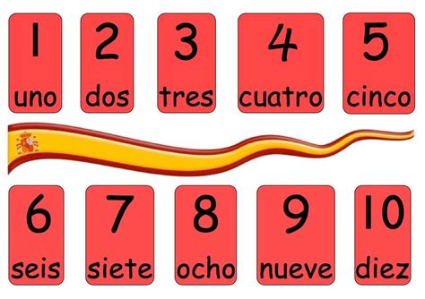 The Numbers In Spanish From 1 To 10 Numberye