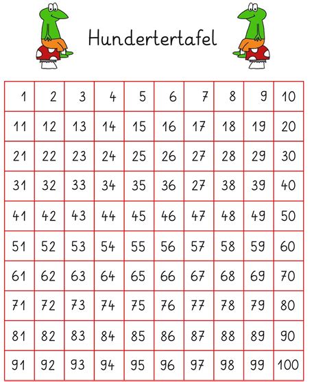 Das hunderterfeld hilft den schülern beim erkunden des zahlenraums bis 100. Lernstübchen: Hundertertafel und Zahlenkarten