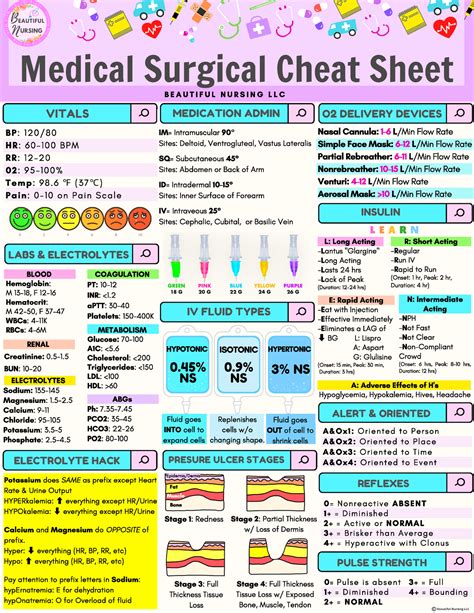 Medical Surgical Cheat Sheet Copyright Bn Studocu