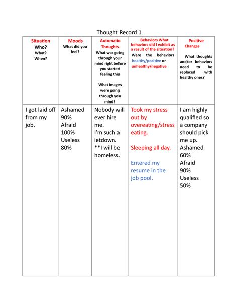 CBT - Thought Record - Thought Record 1 Situation Who? What? When